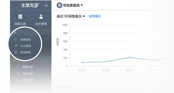 掌控店鋪經(jīng)營，從“生意專家”開始 進(jìn)銷存與會(huì)員營銷一站式解決方案