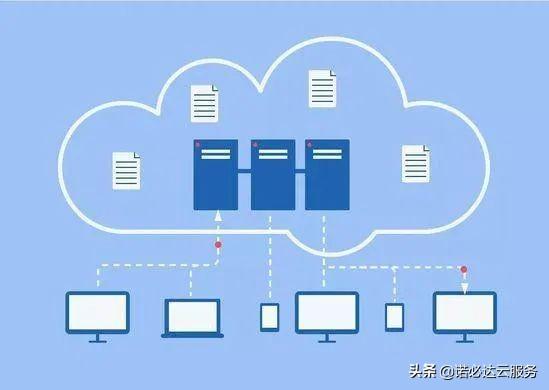 云安全態勢管理（CSPM） 網絡與信息安全軟件開發的關鍵