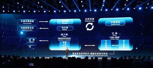 網(wǎng)絡(luò)與信息安全軟件開發(fā) 第五屆互聯(lián)網(wǎng)大會(huì)領(lǐng)先科技成果的堅(jiān)實(shí)保障