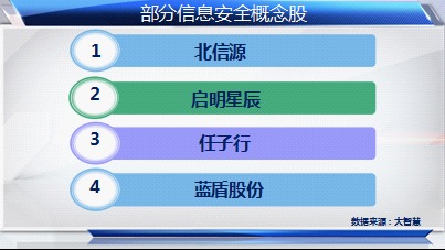 互聯網示范城市建設持續升溫，科技股迎來新機遇