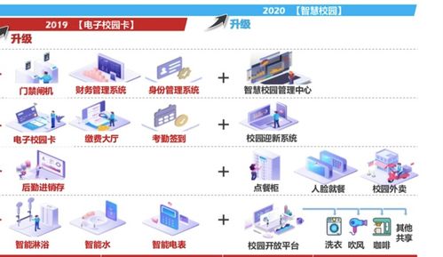 團餐巨頭拆分新戰略 禧云聚焦校園信息化，掘金萬億市場新藍海
