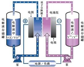 家庭儲(chǔ)能電池與合金的應(yīng)用解析