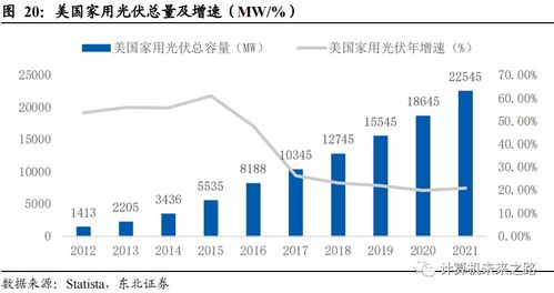 虛擬電廠，豹變前夜 家庭儲(chǔ)能如何成為能源革命的“電池倉(cāng)”