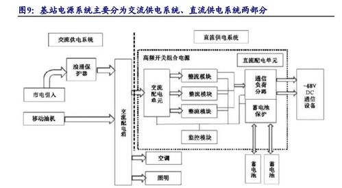 鉛炭電池儲能專題研究 通信基站與家庭儲能安全先行